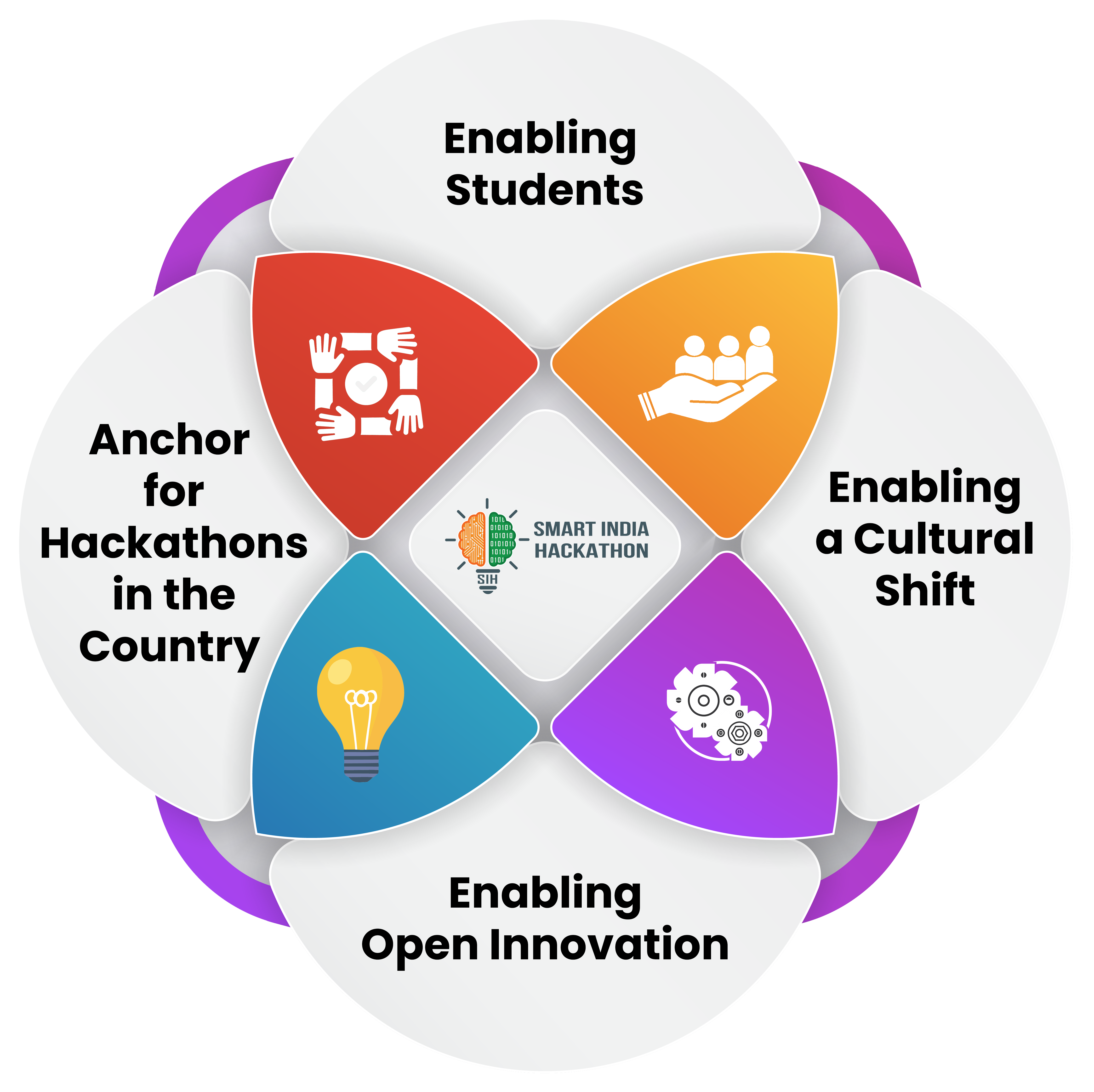 India Smart Hackathon SIH 2026 | D Y Patil School of Engineering and ...